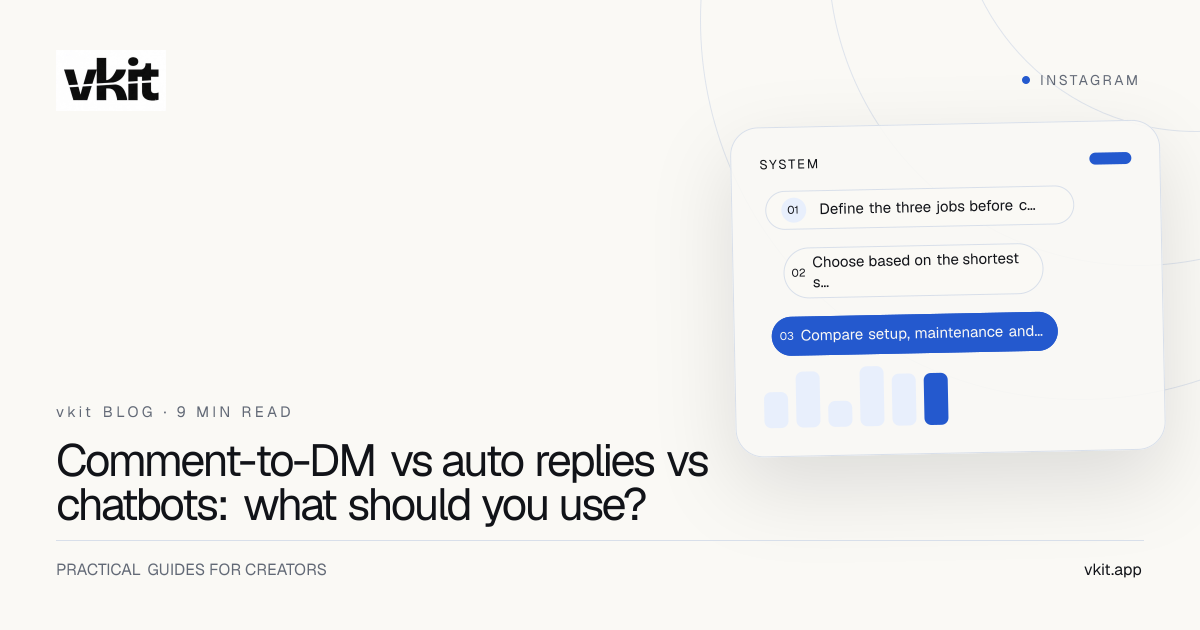 vkit comparison cover mapping comment-to-DM, automatic replies and chatbots to different Instagram jobs