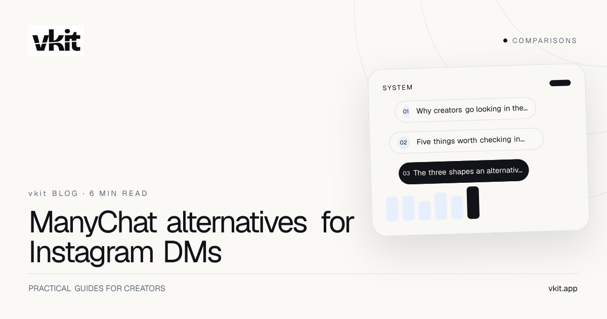 vkit cover card reading “ManyChat alternatives for Instagram DMs”