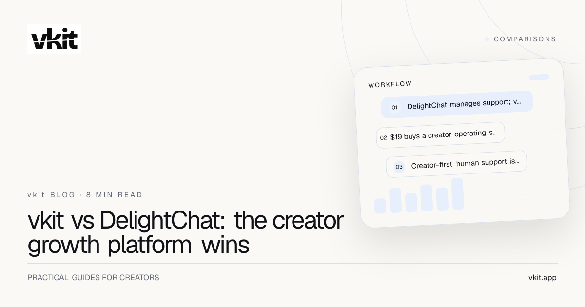 vkit creator campaign compared with a DelightChat ecommerce support inbox