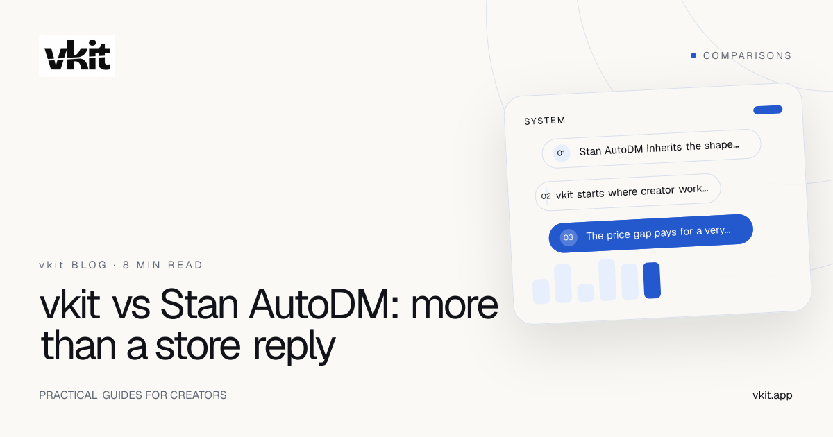 vkit and Stan AutoDM comparison card with a Reel, direct message and creator destination