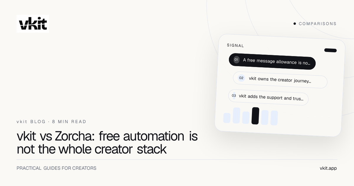 vkit full creator platform compared with Zorcha Instagram automation